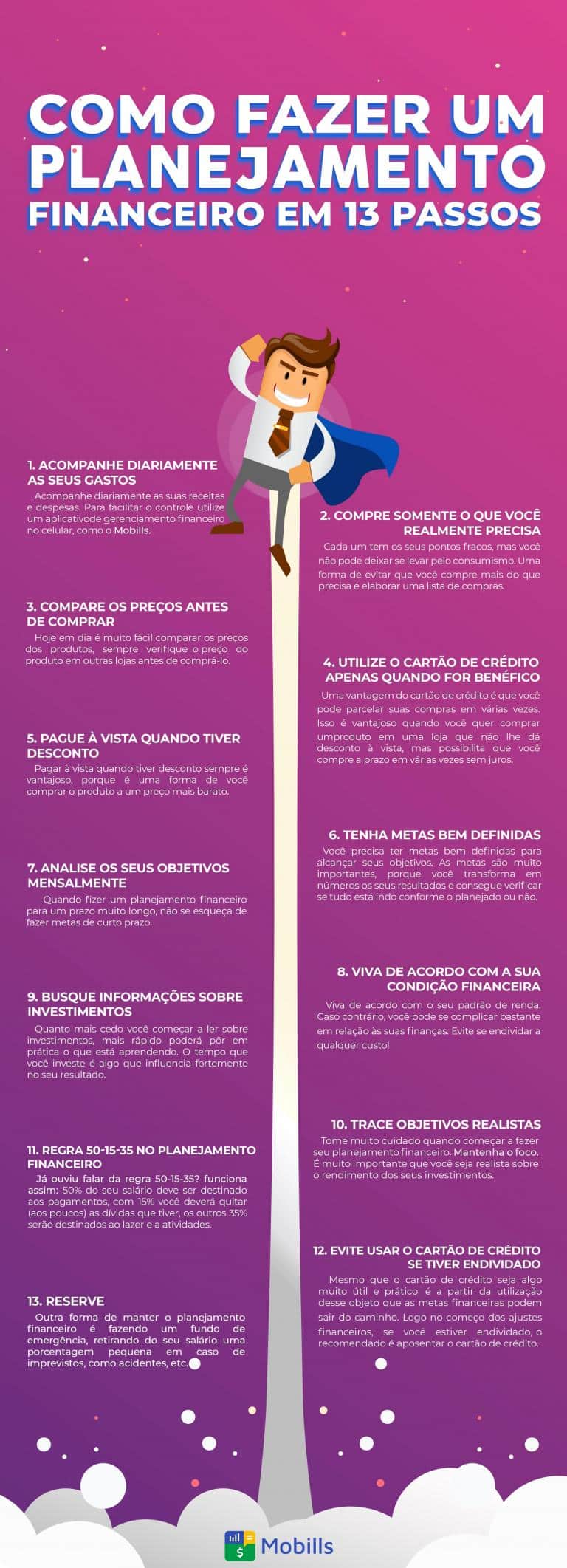Infográfico sobre Planejamento Financeiro