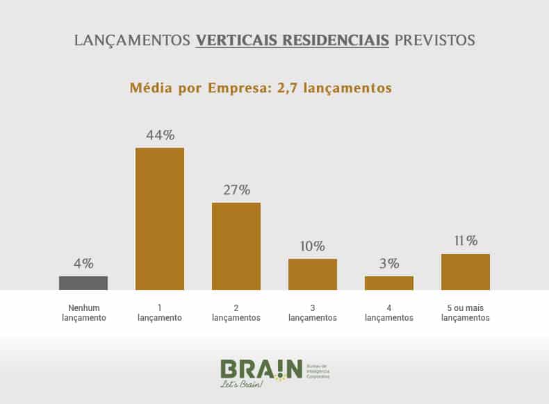Investir em imóvel em época de coronavírus