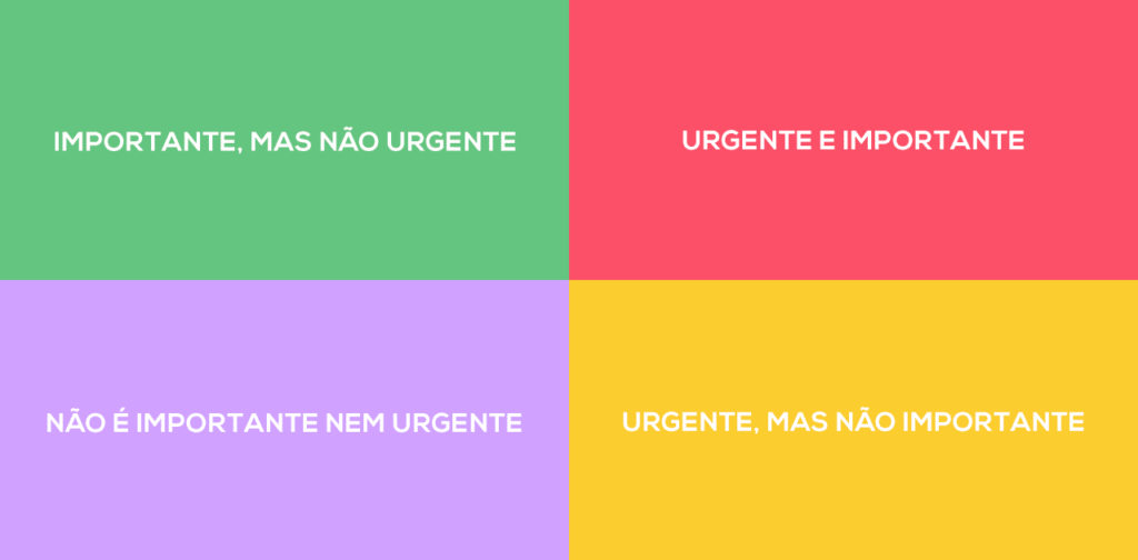 Estabeleça as suas prioridades