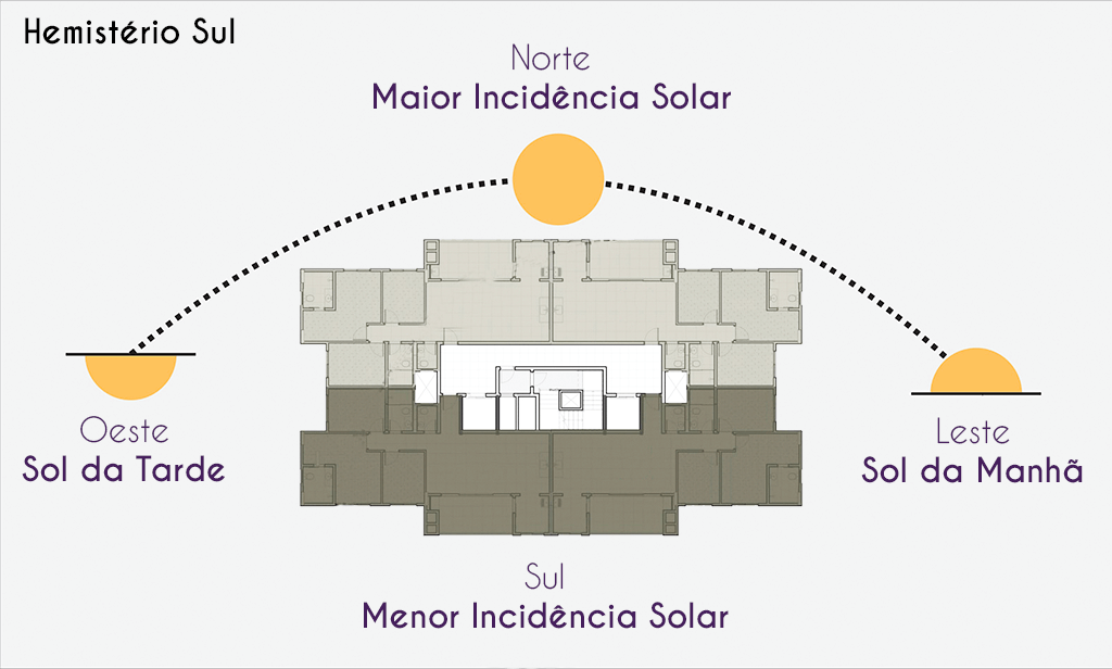 Posição Solar
